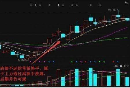 高换手率说明什么？换手率高表示什么？