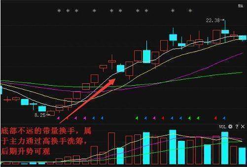 高换手率说明什么？换手率高表示什么？