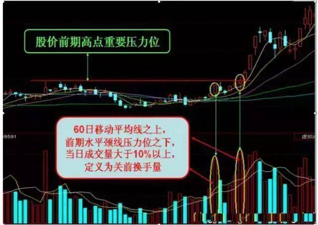 高换手率说明什么？换手率高表示什么？