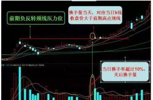 高换手率说明什么？换手率高表示什么？