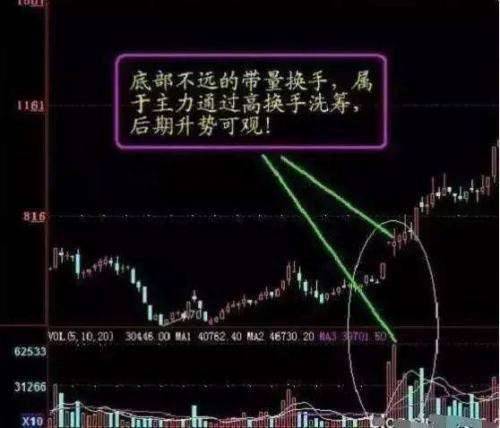 高换手率说明什么？换手率高表示什么？