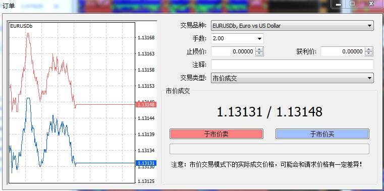 如何炒外汇？炒外汇的新手教程