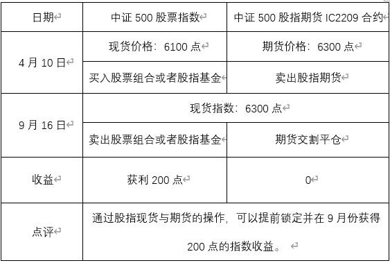 如何做股指期货？如何使用股指期货？