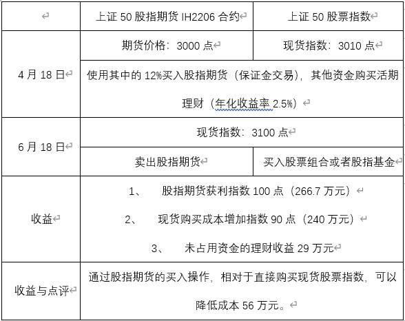 如何做股指期货？如何使用股指期货？