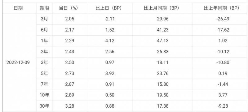 国债怎么买（购买国债）