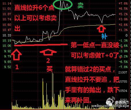 做T什么意思？股票中的做t是什么意思？