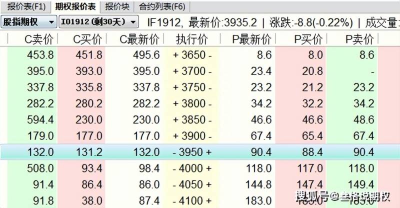 股指期货一手多少钱？股指期权交易一手需要的权利金