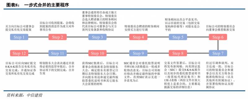 什么是中概股（再谈中概股）