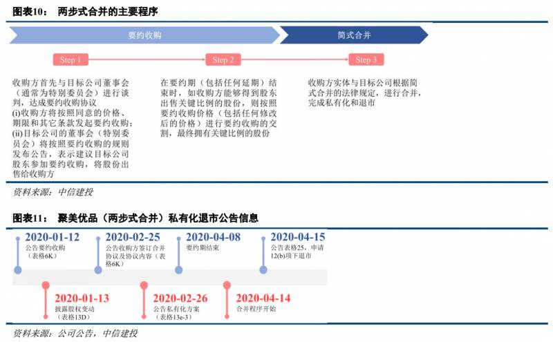 什么是中概股（再谈中概股）