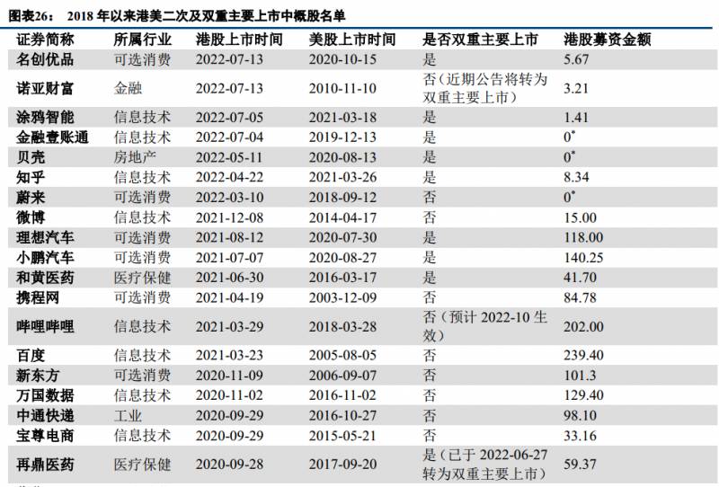 什么是中概股（再谈中概股）