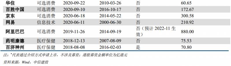 什么是中概股（再谈中概股）