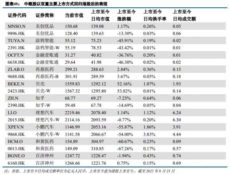 什么是中概股（再谈中概股）