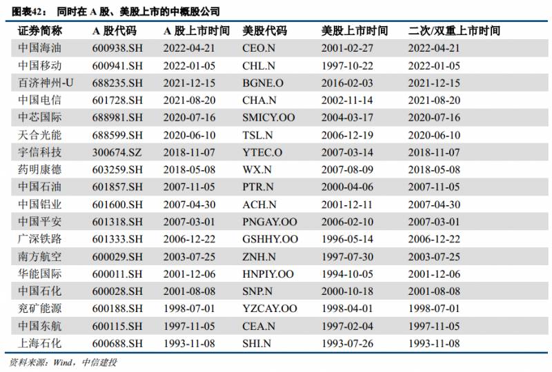 什么是中概股（再谈中概股）