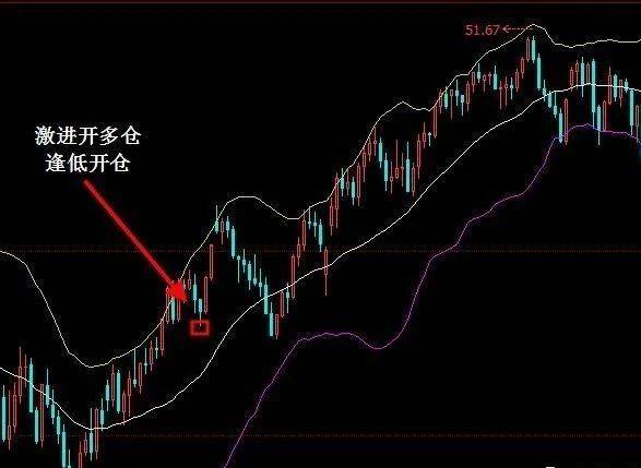 什么是多头？怎样判断市场是多头还是空头？