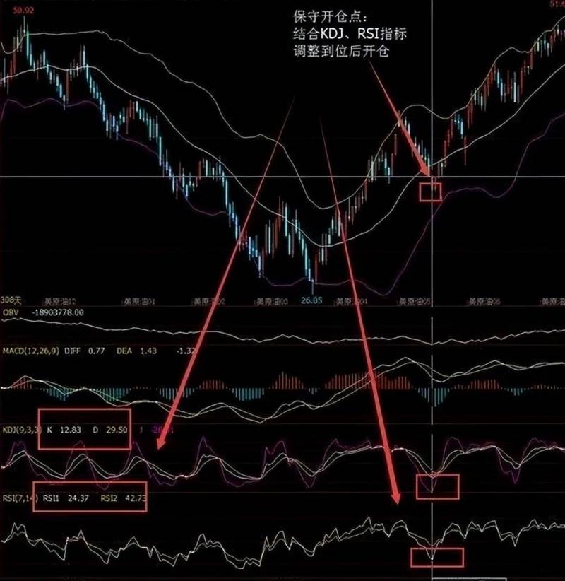 什么是多头？怎样判断市场是多头还是空头？