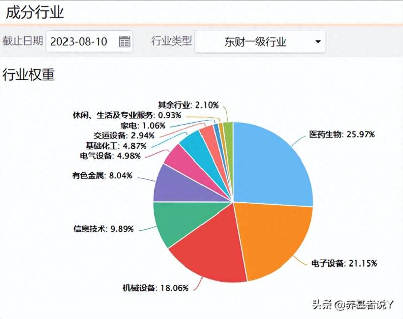 科创板指数代码有哪些？科创成长指数也来啦