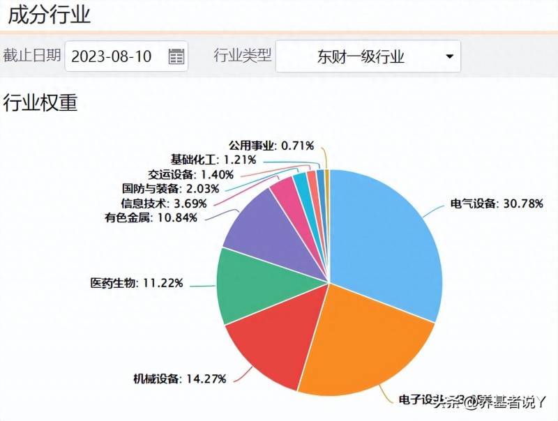 科创板指数代码有哪些？科创成长指数也来啦