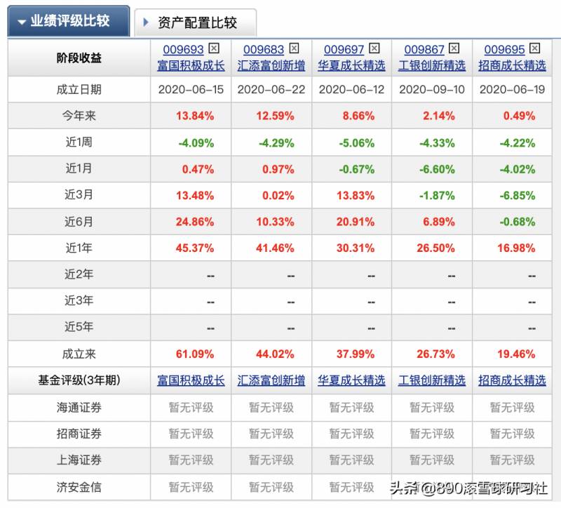 新三板怎么买（新三板大火）