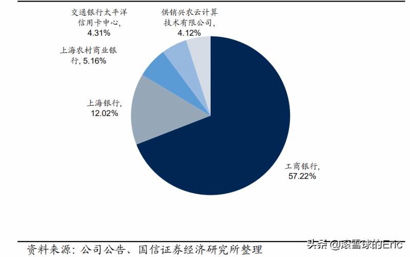 新三板怎么买（新三板大火）