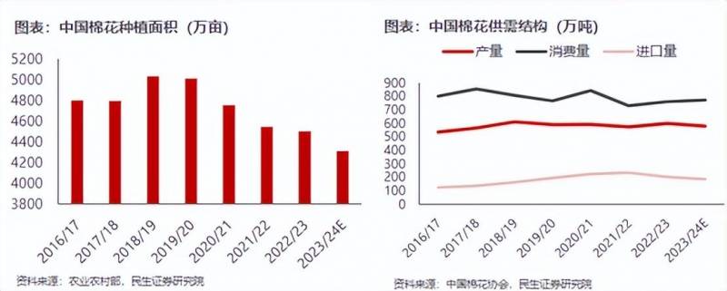 棉花股票龙头有哪些？内外盘棉花双双大涨