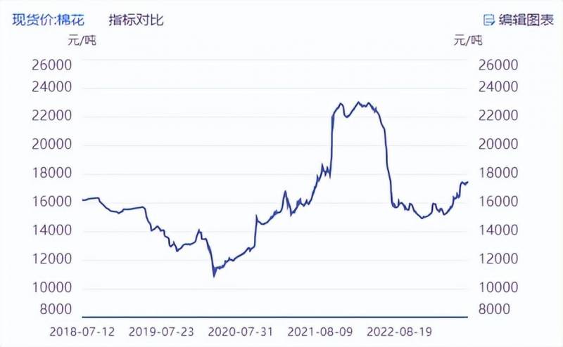 棉花股票龙头有哪些？内外盘棉花双双大涨