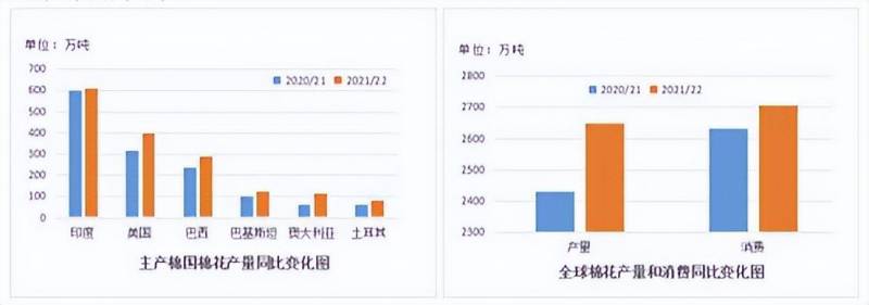 棉花股票龙头有哪些？内外盘棉花双双大涨