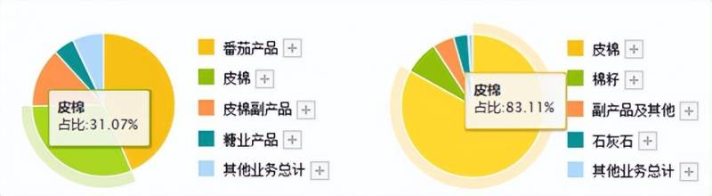 棉花股票龙头有哪些？内外盘棉花双双大涨