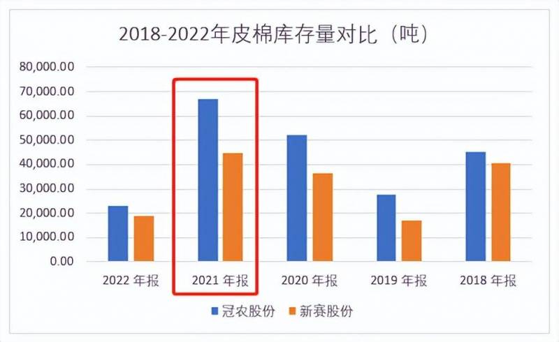 棉花股票龙头有哪些？内外盘棉花双双大涨