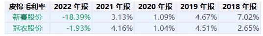 棉花股票龙头有哪些？内外盘棉花双双大涨