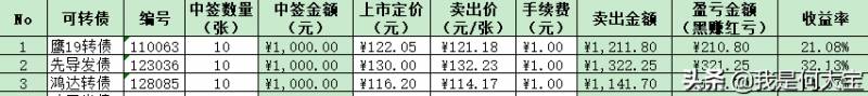 可转债申购流程（可转债打新保姆级教程）