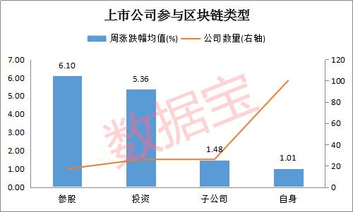 区块链股票龙头概念（区块链真龙头已现身）