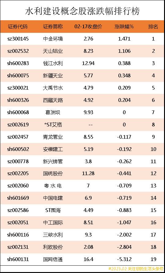 水利股有哪些？水利板块频传利好