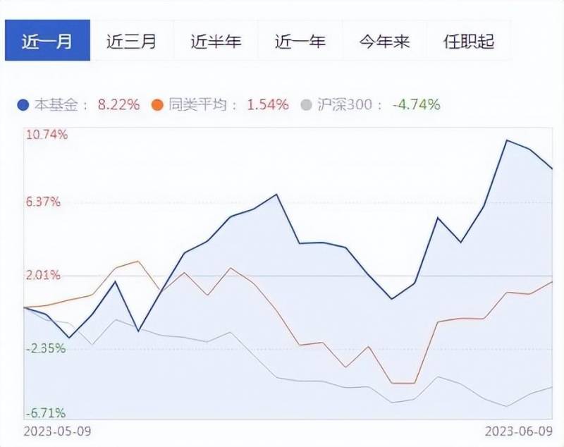 油价下跌利好什么板块（油价下跌中）