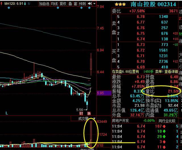 股票量比怎么选股？A股史上含金量最高选股法