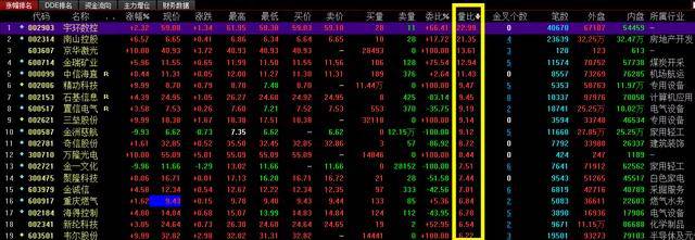 股票量比怎么选股？A股史上含金量最高选股法