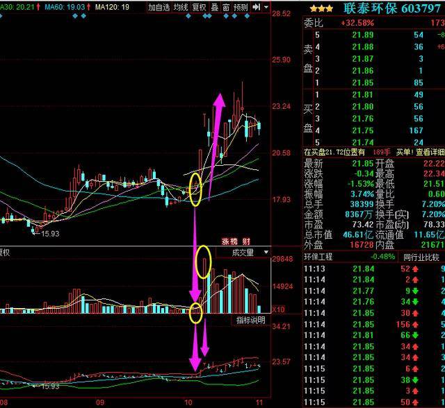 股票量比怎么选股？A股史上含金量最高选股法