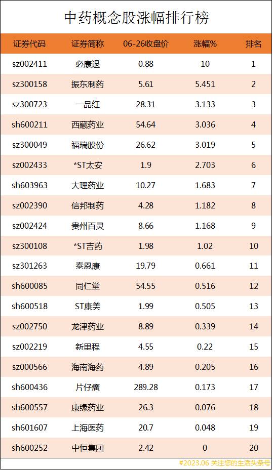 高端制造业有哪些股票龙头？中药上市公司龙头股有哪些？