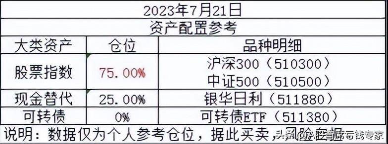 A股市盈率（标普500历史市盈率）