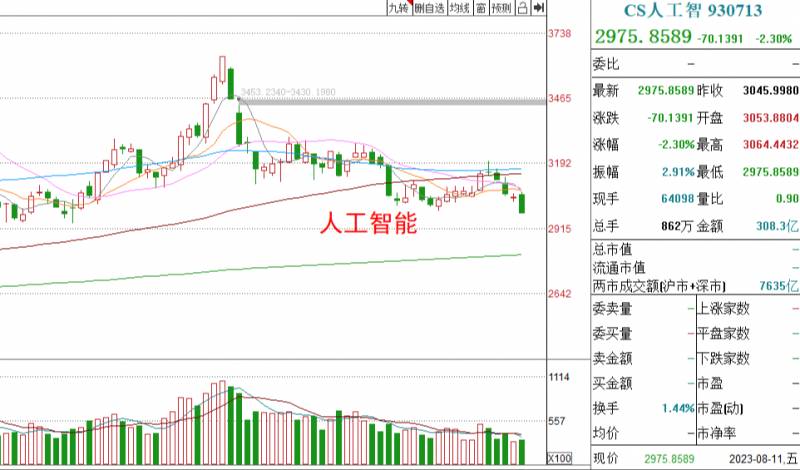 15年股市大跌原因（原因何在）