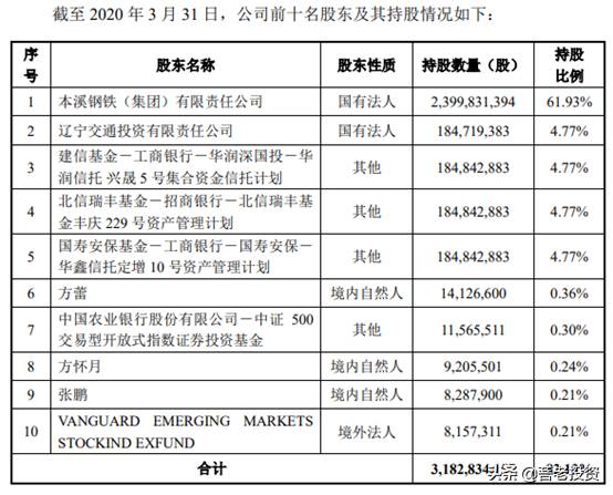 本钢转债什么时候上市（本钢转债）