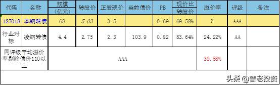 本钢转债什么时候上市（本钢转债）