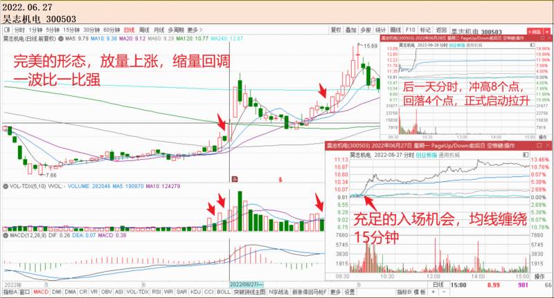 创业板涨幅20%什么时候开始？20cm涨停板台阶状上涨模式部分案例合集