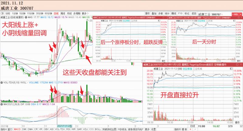 创业板涨幅20%什么时候开始？20cm涨停板台阶状上涨模式部分案例合集