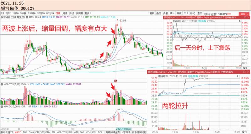 创业板涨幅20%什么时候开始？20cm涨停板台阶状上涨模式部分案例合集