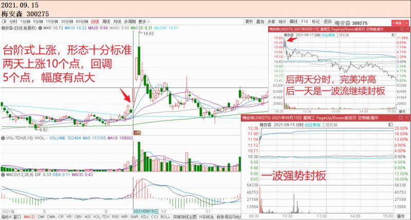 创业板涨幅20%什么时候开始？20cm涨停板台阶状上涨模式部分案例合集