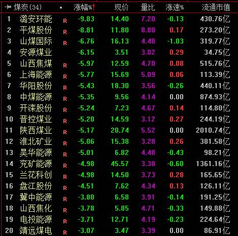 煤炭股有哪些？最全煤炭概念股一览