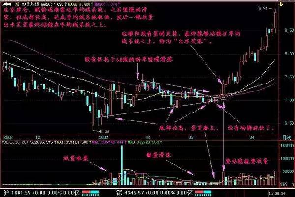 出水芙蓉k线图形是什么？一招出水芙蓉选股法