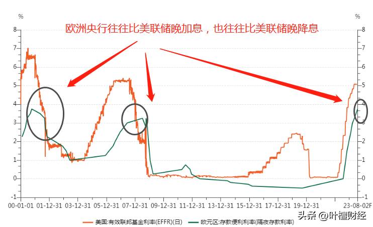 美加息对中国股市影响（美联储加息接近尾声）