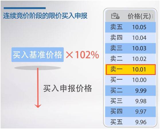 科创板交易规则