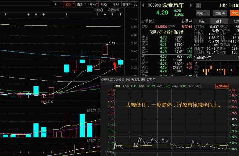 股市几号开始交易？中国股市的交易之道